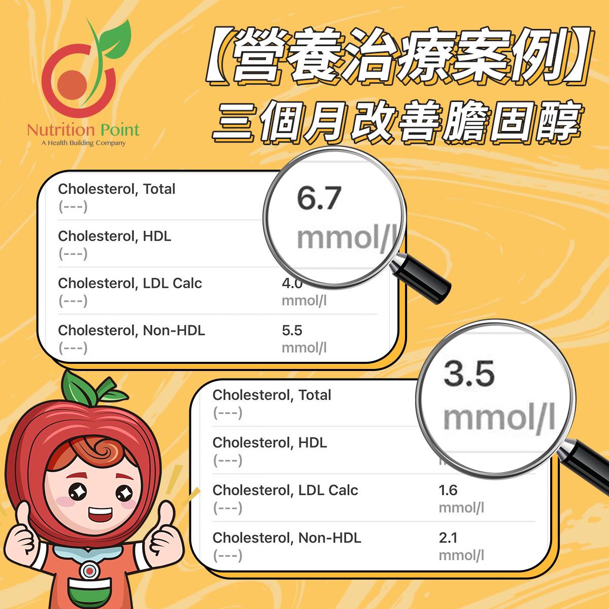 【營養治療案例】改善膽固醇！