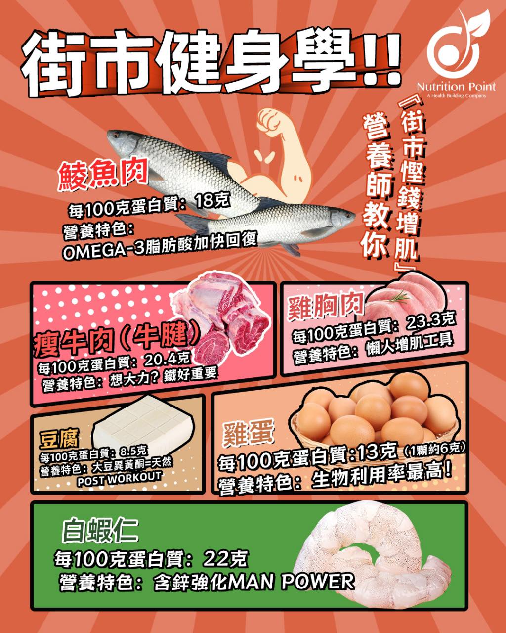 【街市健身學】營養師教你街市慳錢增肌（附爆肌餐）