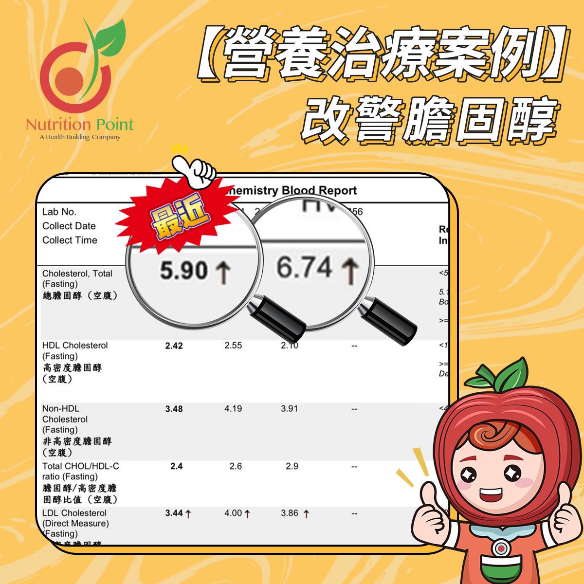 【營養治療案例】改善膽固醇