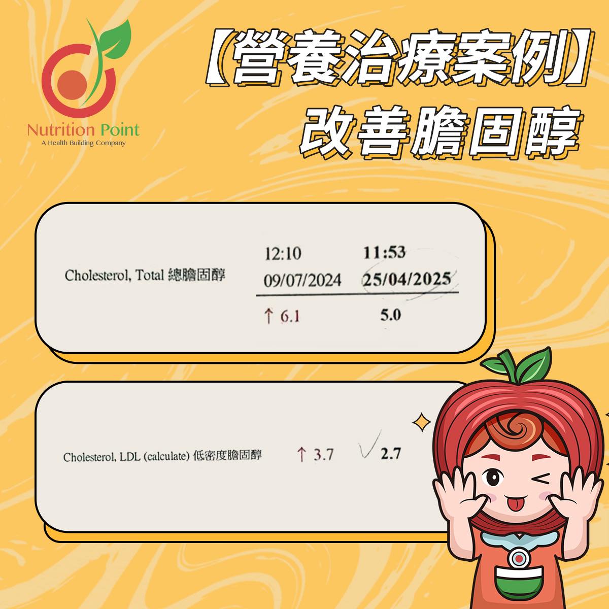 【營養治療案例】改善膽固醇