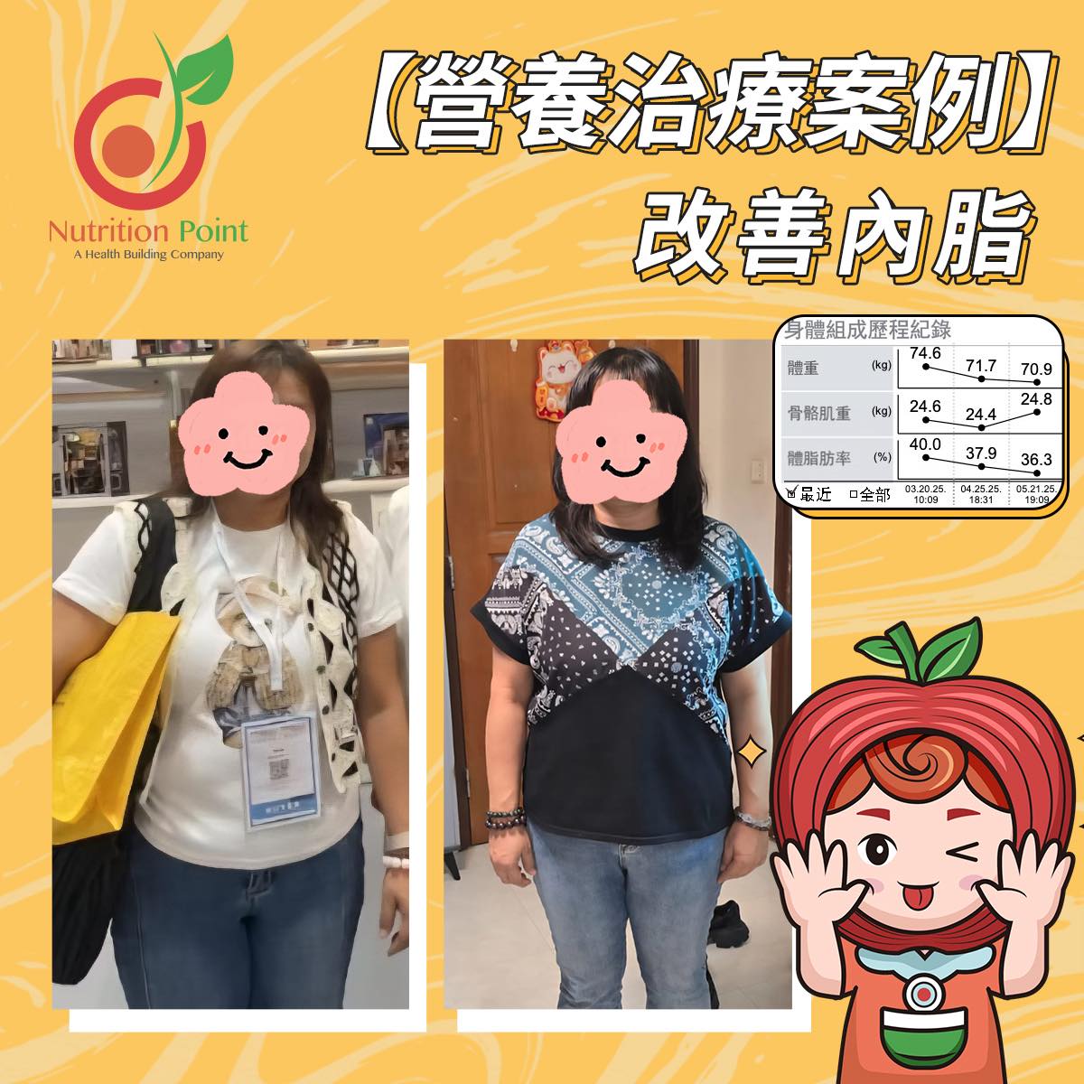 【營養資料案例】改善內臟脂肪
