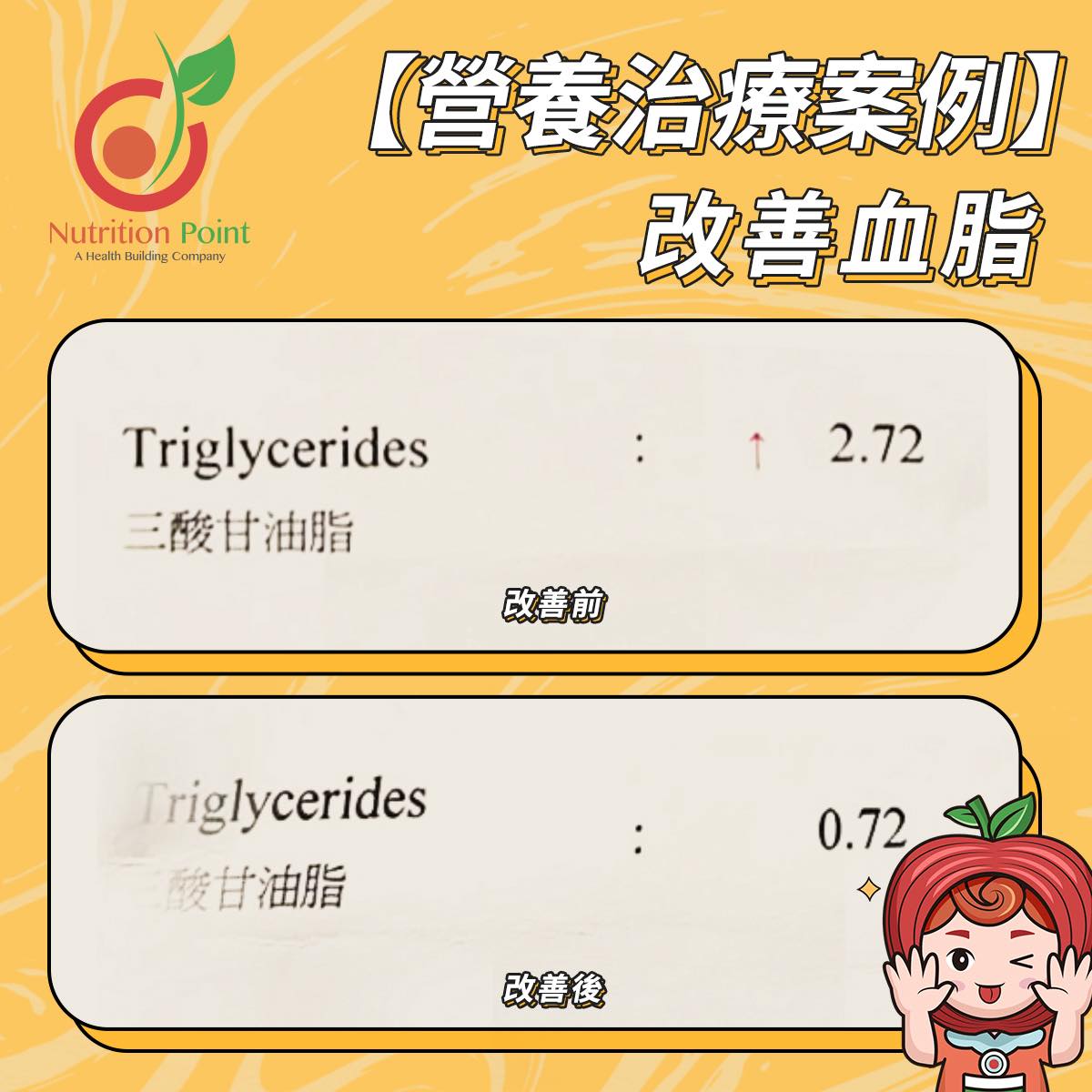 【營養治療案例】改善三酸甘油酯