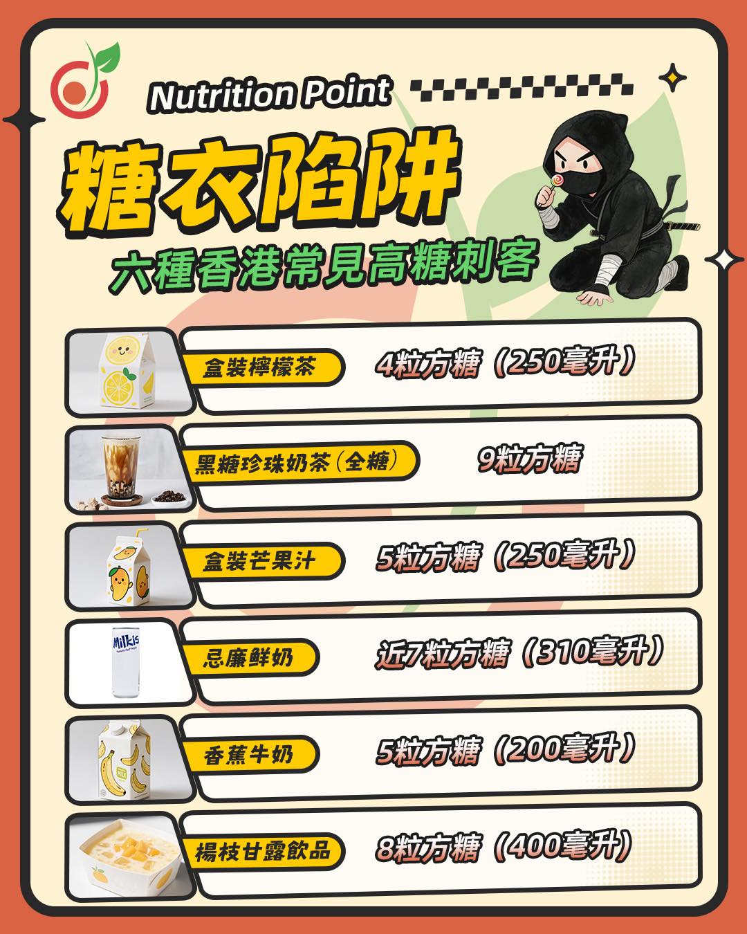 🚨 【營養師踢爆｜6大「糖衣刺客」伏擊港人！】