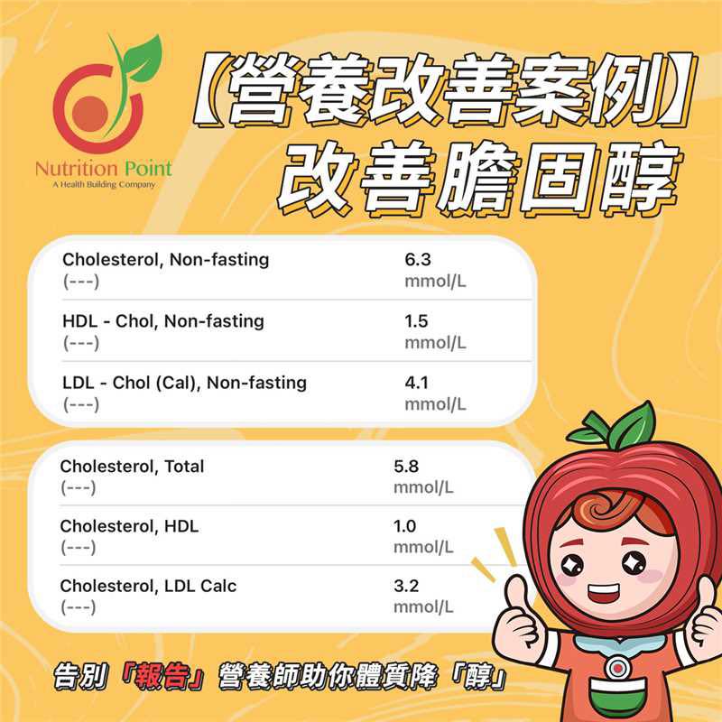 【營養治療案例】改善膽固醇