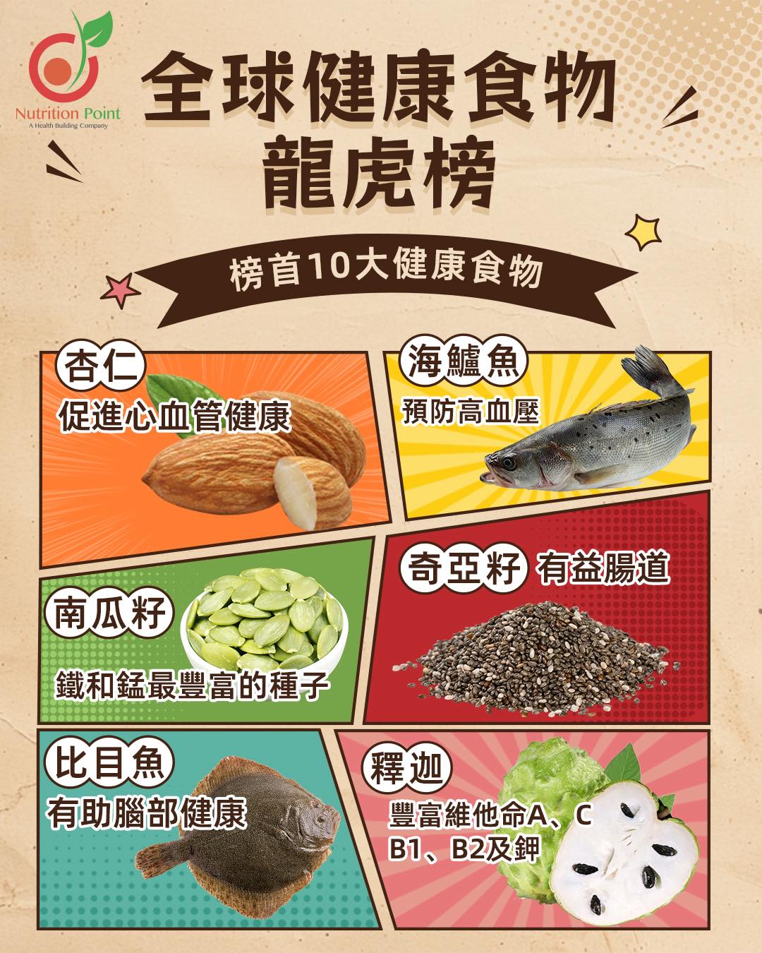 【全球健康食物龍虎榜🏆 】營養師揭秘10大必食超級食物！