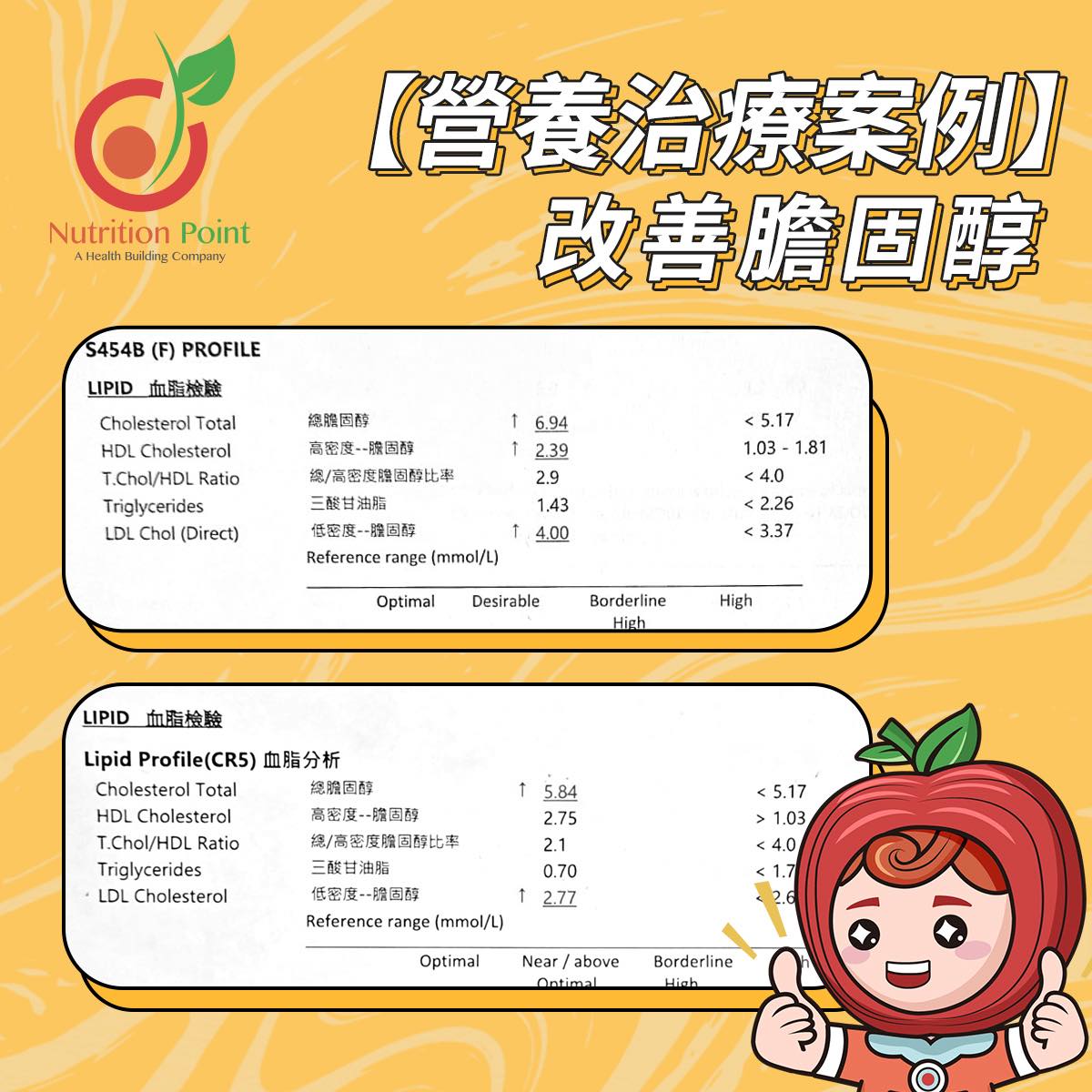 【營養治療案例】改善膽固醇
