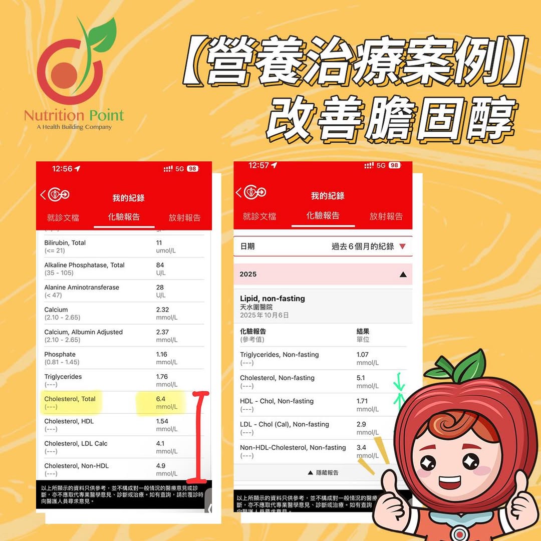 【膽固醇顯著改善！】Vivian營養師以「微生態調節」專案助客戶重拾健康